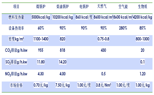 松木顆粒燃料與其他能源的對比