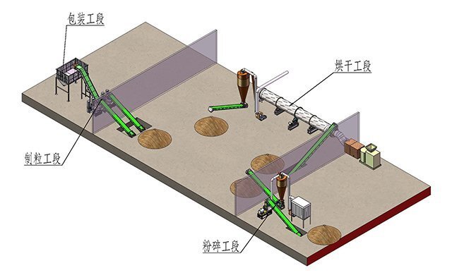 蔬菜秸稈制粒生產線流程圖