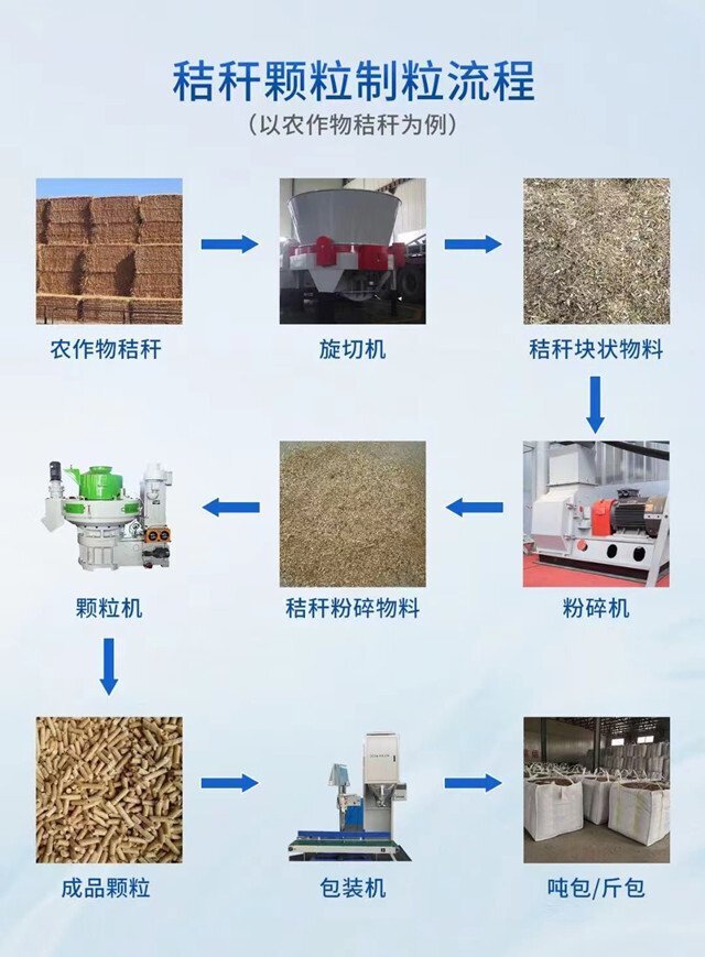 玉米秸稈顆粒機生產線