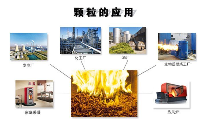 生物質顆粒燃料主要適用范圍