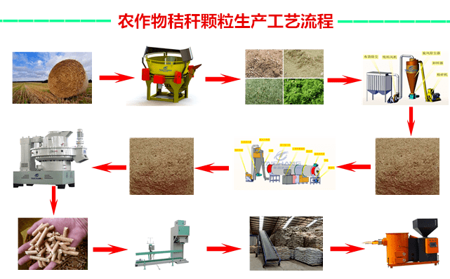 稻殼顆粒機(jī)工作流程