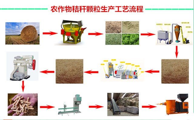 臥式環(huán)模顆粒機(jī)工作流程