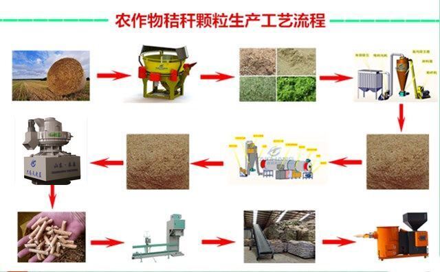 節能高效制粒機工作流程