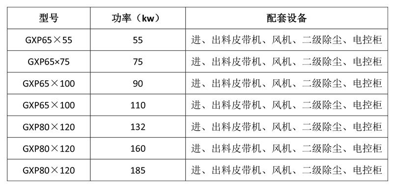 800粉碎機