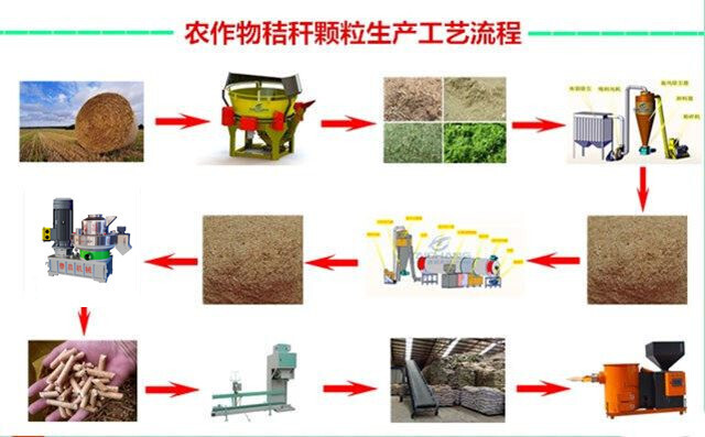 永磁直驅顆粒機工作流程